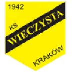 Wieczysta Kraków