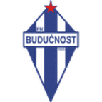 Buducnost Podgorica